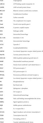 Regulators of phagocytosis as pharmacologic targets for stroke treatment